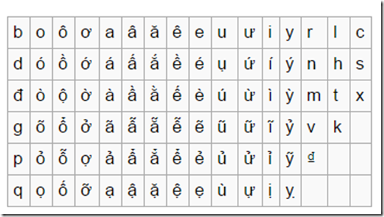 list of diacritical marks